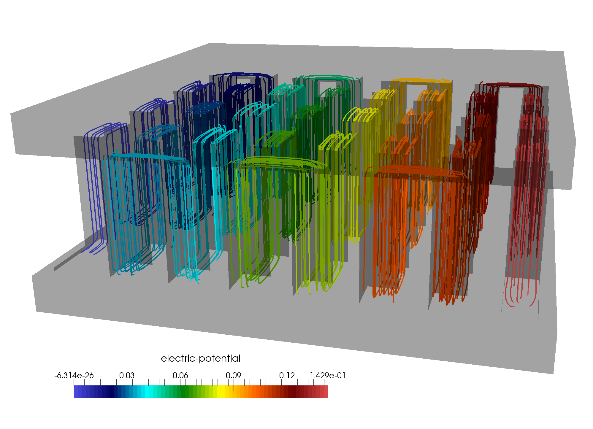 peltiermodule electricpotential